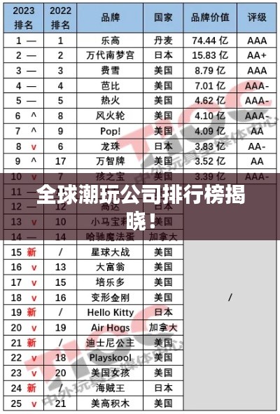 全球潮玩公司排行榜揭曉！
