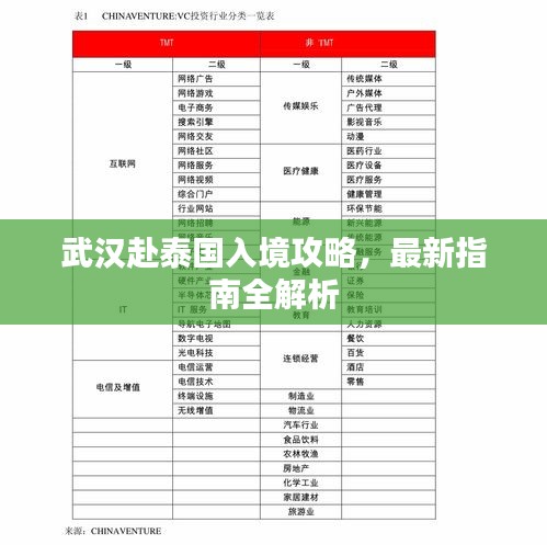 武漢赴泰國(guó)入境攻略，最新指南全解析