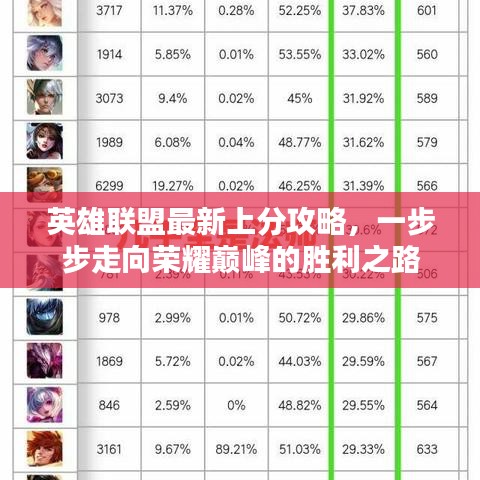 英雄聯(lián)盟最新上分攻略，一步步走向榮耀巔峰的勝利之路