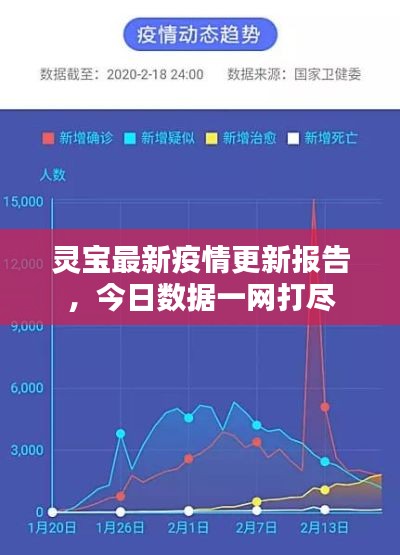 靈寶最新疫情更新報(bào)告，今日數(shù)據(jù)一網(wǎng)打盡