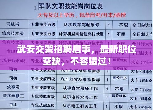 武安交警招聘啟事，最新職位空缺，不容錯(cuò)過(guò)！