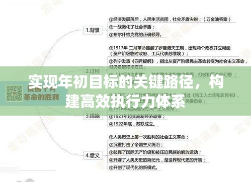 實(shí)現(xiàn)年初目標(biāo)的關(guān)鍵路徑，構(gòu)建高效執(zhí)行力體系