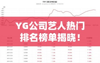 YG公司藝人熱門排名榜單揭曉！