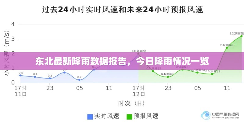 東北最新降雨數(shù)據(jù)報告，今日降雨情況一覽