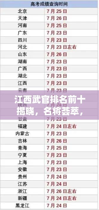 江西武官排名前十揭曉，名將薈萃，榮耀榜單不容錯過！