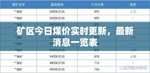 礦區(qū)今日煤價實時更新，最新消息一覽表