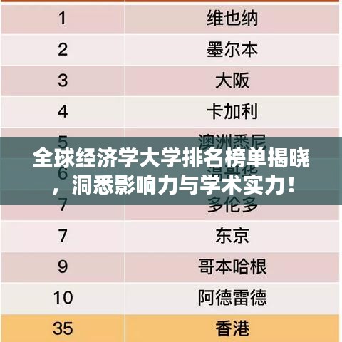 全球經(jīng)濟(jì)學(xué)大學(xué)排名榜單揭曉，洞悉影響力與學(xué)術(shù)實(shí)力！