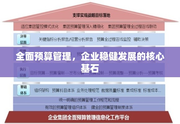 全面預(yù)算管理，企業(yè)穩(wěn)健發(fā)展的核心基石