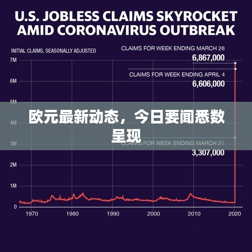 歐元最新動態(tài)，今日要聞悉數(shù)呈現(xiàn)
