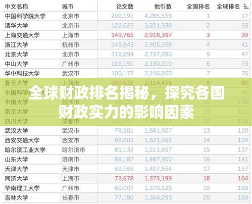 全球財政排名揭秘，探究各國財政實力的影響因素