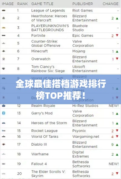 全球最佳搭檔游戲排行榜TOP推薦！