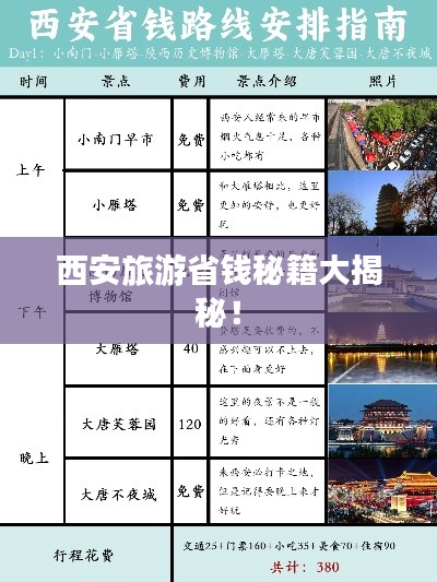 西安旅游省錢秘籍大揭秘！