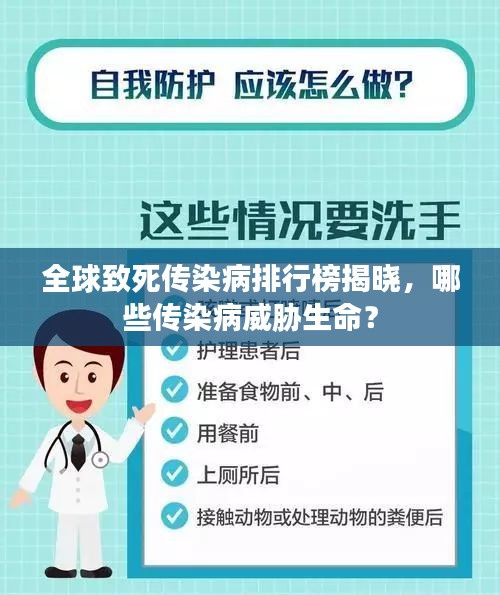 全球致死傳染病排行榜揭曉，哪些傳染病威脅生命？