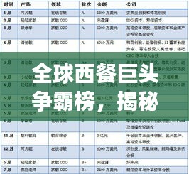 全球西餐巨頭爭霸榜，揭秘頂級西餐企業(yè)競爭格局排名！