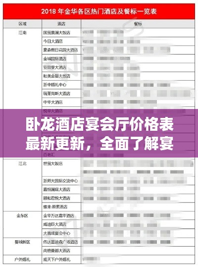 臥龍酒店宴會(huì)廳價(jià)格表最新更新，全面了解宴會(huì)費(fèi)用