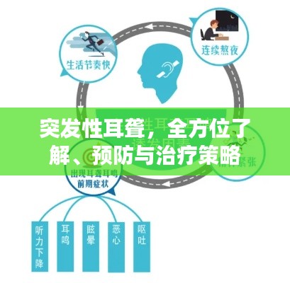 突發(fā)性耳聾，全方位了解、預防與治療策略