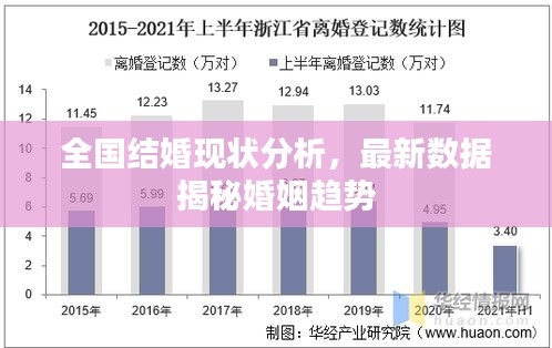 全國結(jié)婚現(xiàn)狀分析，最新數(shù)據(jù)揭秘婚姻趨勢