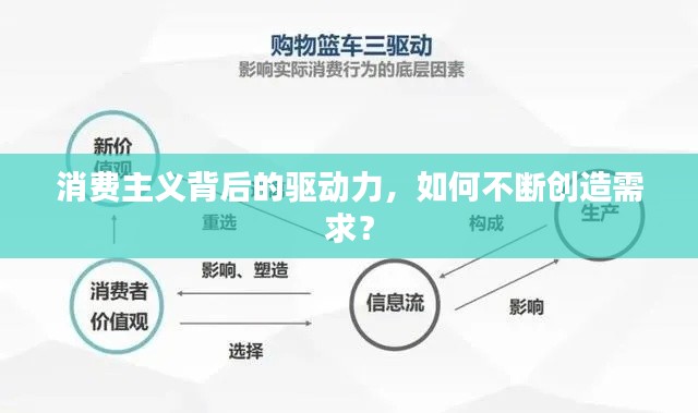 消費主義背后的驅(qū)動力，如何不斷創(chuàng)造需求？