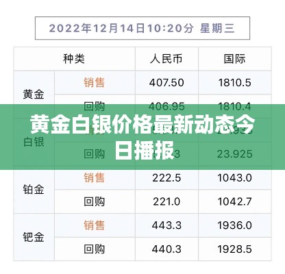 黃金白銀價(jià)格最新動(dòng)態(tài)今日播報(bào)