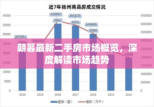 朝暮最新二手房市場概覽，深度解讀市場趨勢
