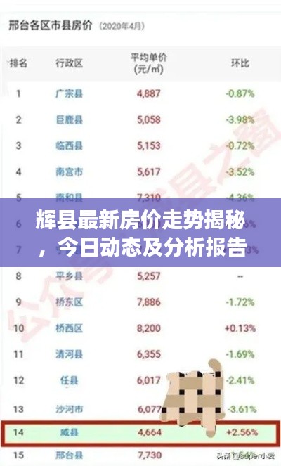 輝縣最新房價(jià)走勢揭秘，今日動(dòng)態(tài)及分析報(bào)告