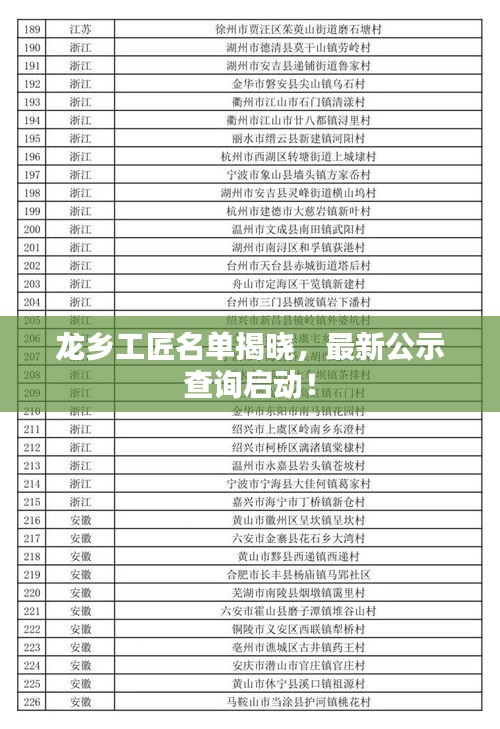 龍鄉(xiāng)工匠名單揭曉，最新公示查詢啟動！