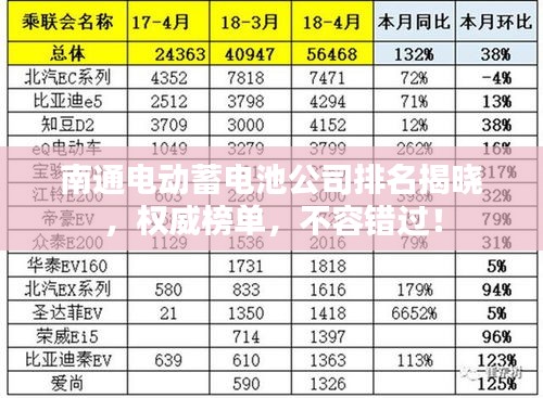 南通電動蓄電池公司排名揭曉，權(quán)威榜單，不容錯過！