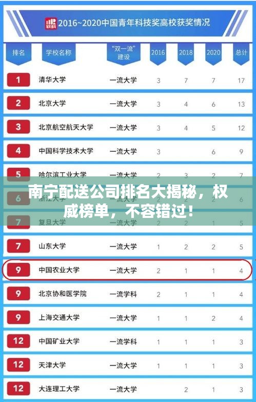 南寧配送公司排名大揭秘，權(quán)威榜單，不容錯過！