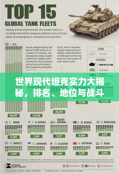 世界現(xiàn)代坦克實力大揭秘，排名、地位與戰(zhàn)斗力分析