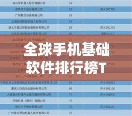全球手機(jī)基礎(chǔ)軟件排行榜TOP榜揭曉！