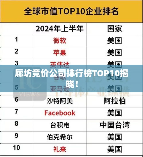 廊坊競價(jià)公司排行榜TOP10揭曉！