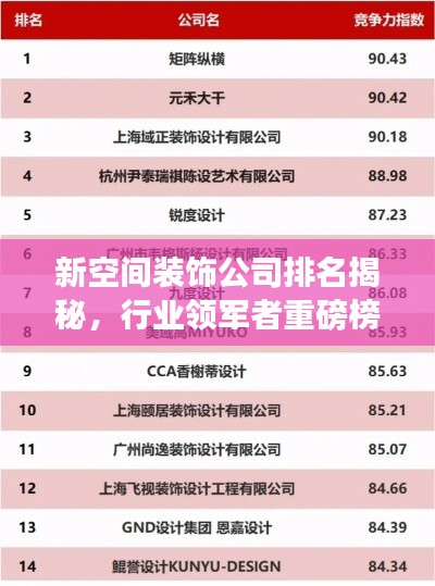 新空間裝飾公司排名揭秘，行業(yè)領(lǐng)軍者重磅榜單！