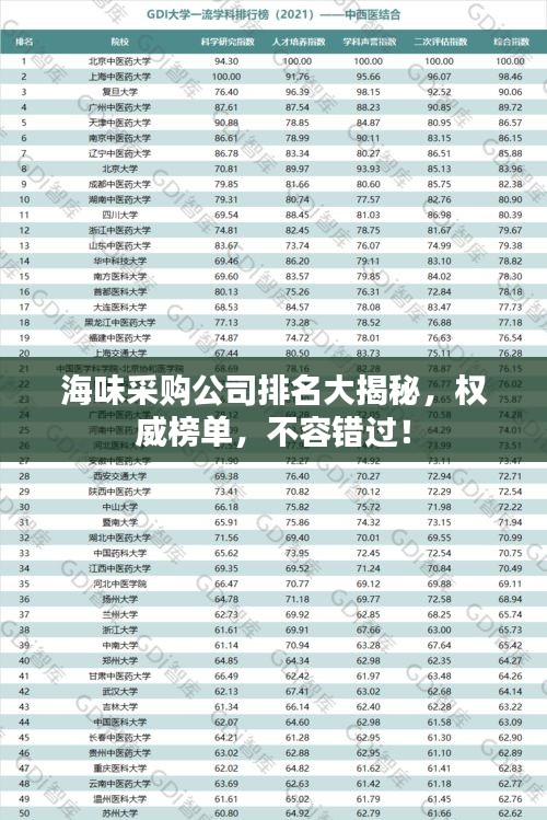 海味采購(gòu)公司排名大揭秘，權(quán)威榜單，不容錯(cuò)過(guò)！
