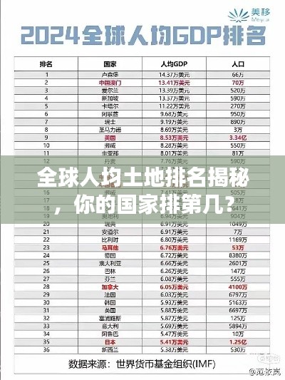 全球人均土地排名揭秘，你的國(guó)家排第幾？