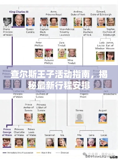 查爾斯王子活動(dòng)指南，揭秘最新行程安排