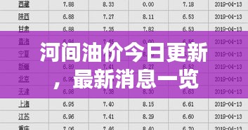 河間油價(jià)今日更新，最新消息一覽