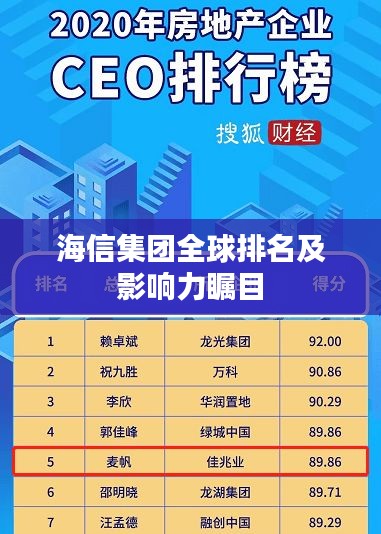海信集團全球排名及影響力矚目