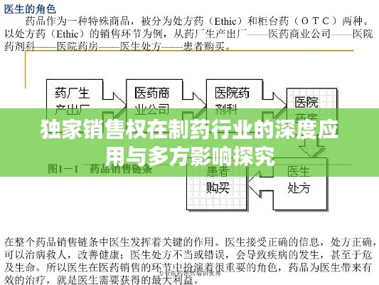 獨(dú)家銷售權(quán)在制藥行業(yè)的深度應(yīng)用與多方影響探究