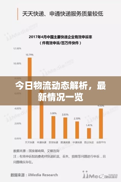 今日物流動(dòng)態(tài)解析，最新情況一覽