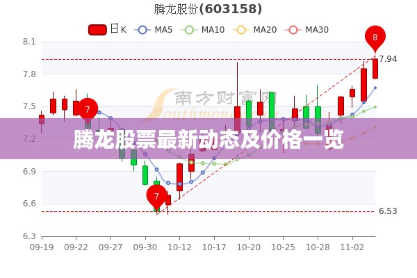 騰龍股票最新動態(tài)及價格一覽