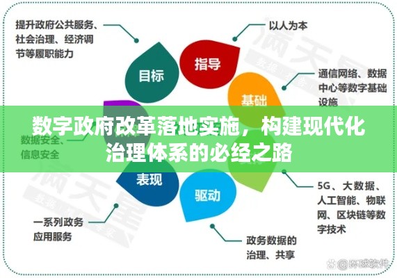 數(shù)字政府改革落地實(shí)施，構(gòu)建現(xiàn)代化治理體系的必經(jīng)之路