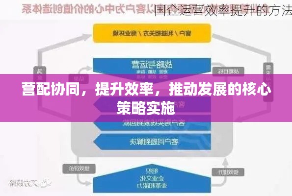 營(yíng)配協(xié)同，提升效率，推動(dòng)發(fā)展的核心策略實(shí)施