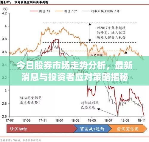今日股券市場(chǎng)走勢(shì)分析，最新消息與投資者應(yīng)對(duì)策略揭秘
