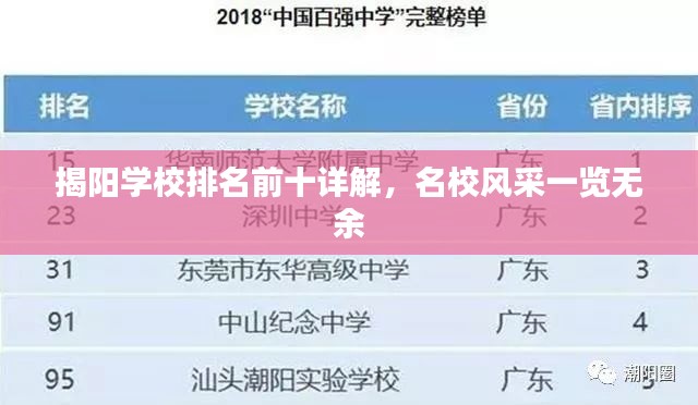 揭陽學(xué)校排名前十詳解，名校風(fēng)采一覽無余