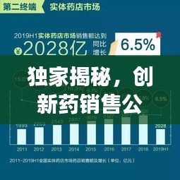 獨家揭秘，創(chuàng)新藥銷售公司排行榜及市場影響力評估