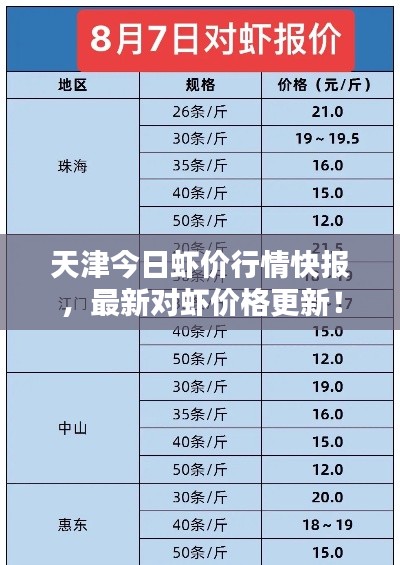 天津今日蝦價行情快報，最新對蝦價格更新！