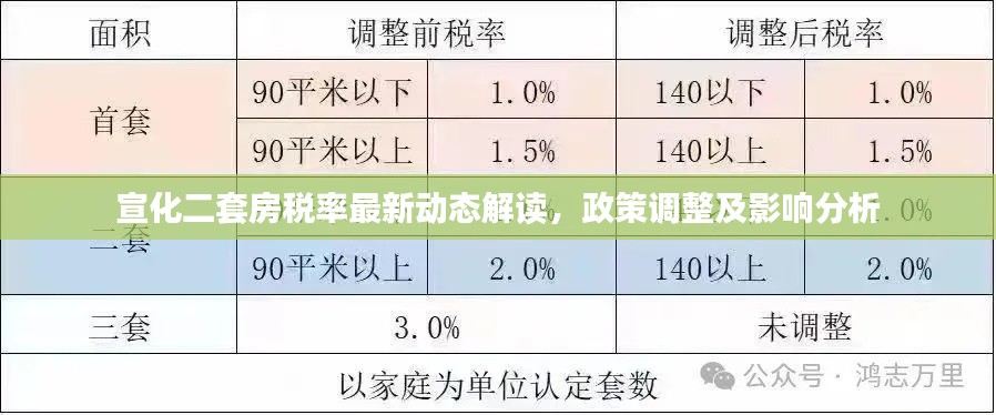 宣化二套房稅率最新動態(tài)解讀，政策調(diào)整及影響分析