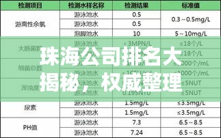珠海公司排名大揭秘，權(quán)威整理，一網(wǎng)打盡！