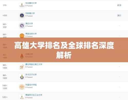 高雄大學(xué)排名及全球排名深度解析