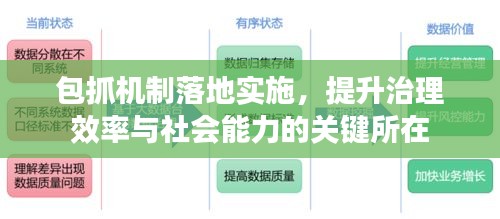 包抓機制落地實施，提升治理效率與社會能力的關(guān)鍵所在